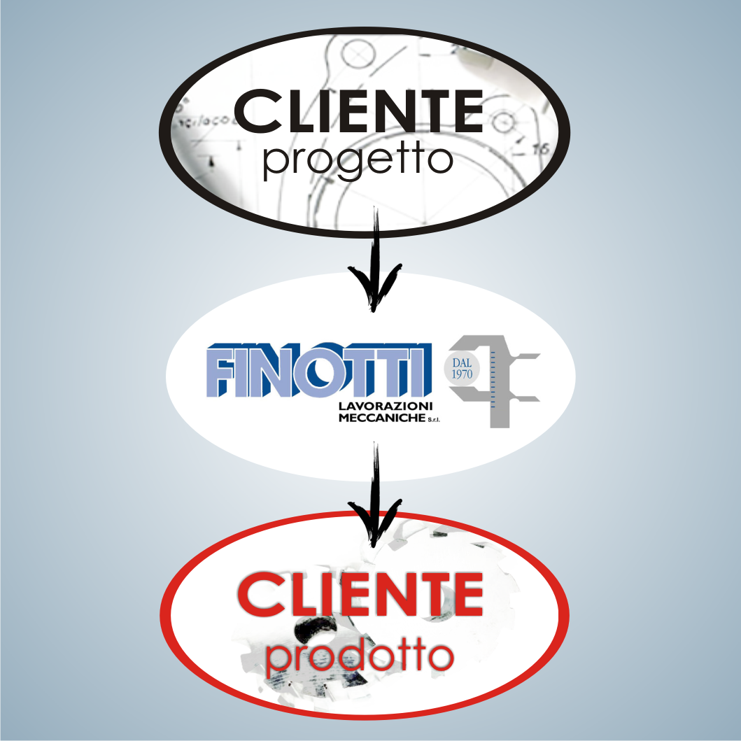 finotti-schema-